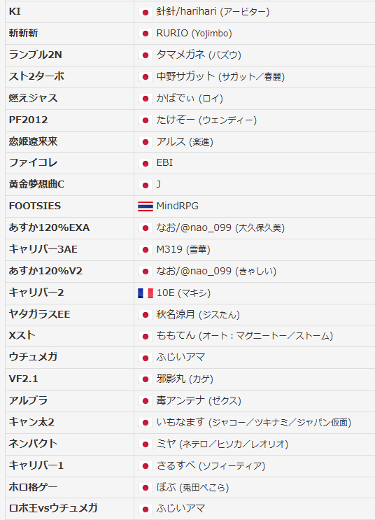 格ゲーチェッカー tweet media