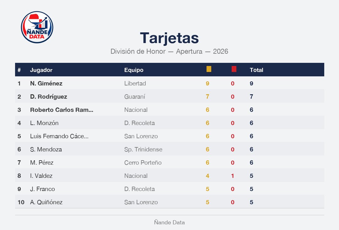 Ñande Data tweet media