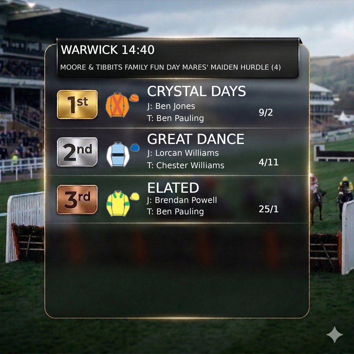 Horse Racing Results tweet media