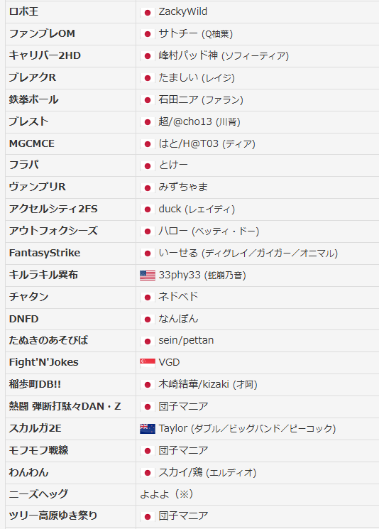 格ゲーチェッカー tweet media