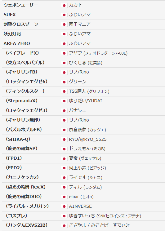 格ゲーチェッカー tweet media