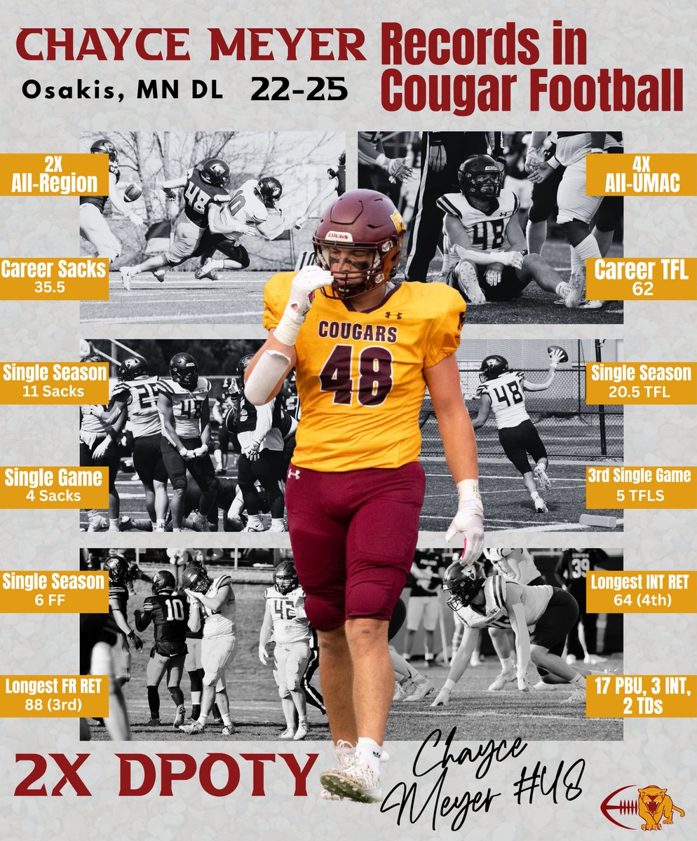 UMMFootball's tweet image. Chayce Meyer etched his name into Cougar Football history 🐾
2× DPOTY | 4× All-UMAC | 2× All-Region
35.5 sacks. 62 TFL. Game-wrecker every snap.

#TEAM #RollCougs🐾