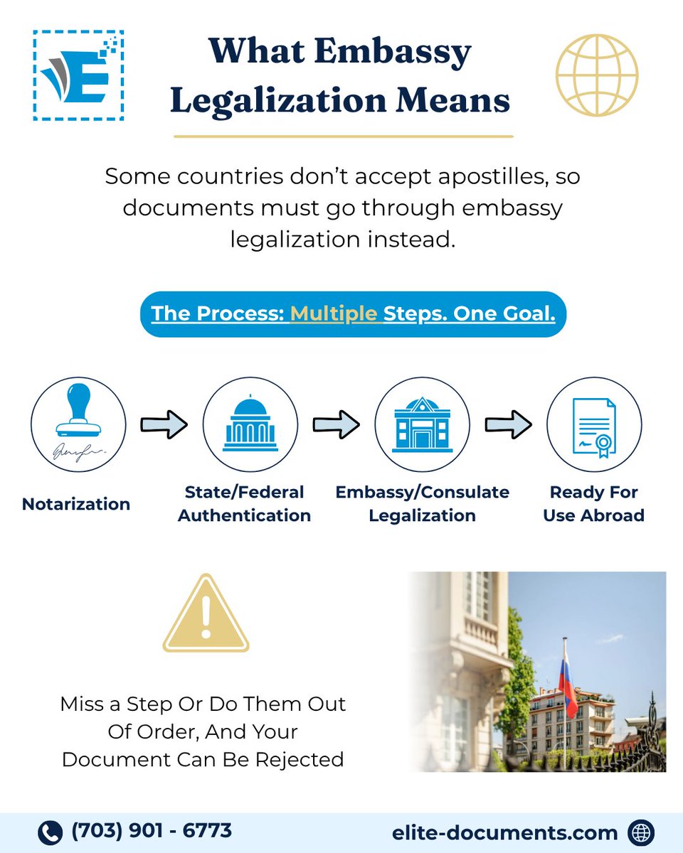 EliteDocs's tweet photo. Not all documents qualify for an apostille. Some require embassy legalization and one wrong step can get them rejected.

We handle every step so your documents are ready for use abroad 

📞 (703) 901 - 6773
🌐 https://t.co/k2AVQd0NlM

#Apostille #DocumentServices #NotaryServices https://t.co/rC7I1DdeB4