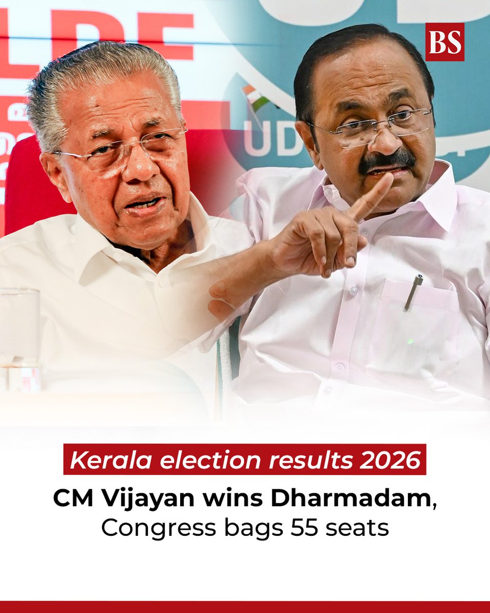 bsindia's tweet photo. After trailing in the initial rounds, Kerala Chief Minister Pinarayi Vijayan reclaimed his lead in Dharmadam, and won the constituency by over 19,000 votes.
Details: https://t.co/DTqATLHPt6
#PinarayiVijayan #Kerala #Dharmadam #KeralaElectionResults https://t.co/j64S3hHjio