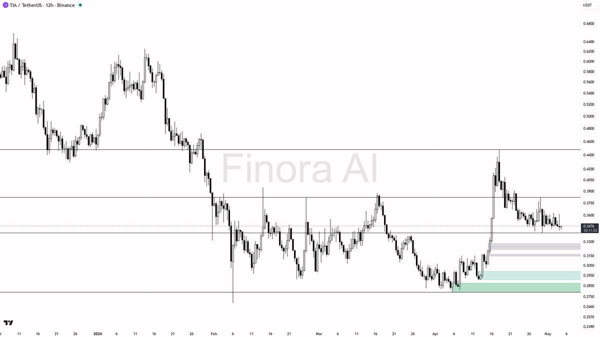 Finora AI - Your Trade Buddy tweet media