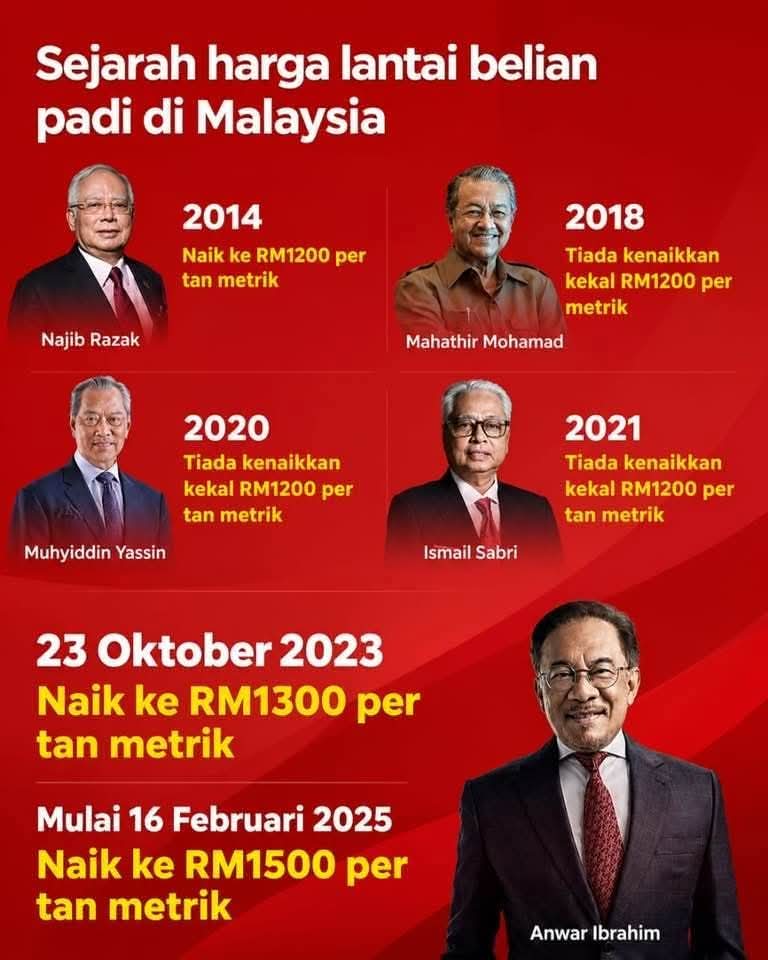 tjerealjoker's tweet photo. Ada 3 PM dalam ni yang LANGSUNG tak BELA nasib pesawah.

Sejarah Tak Pernah Berbohong. https://t.co/sGXLiIVAj6