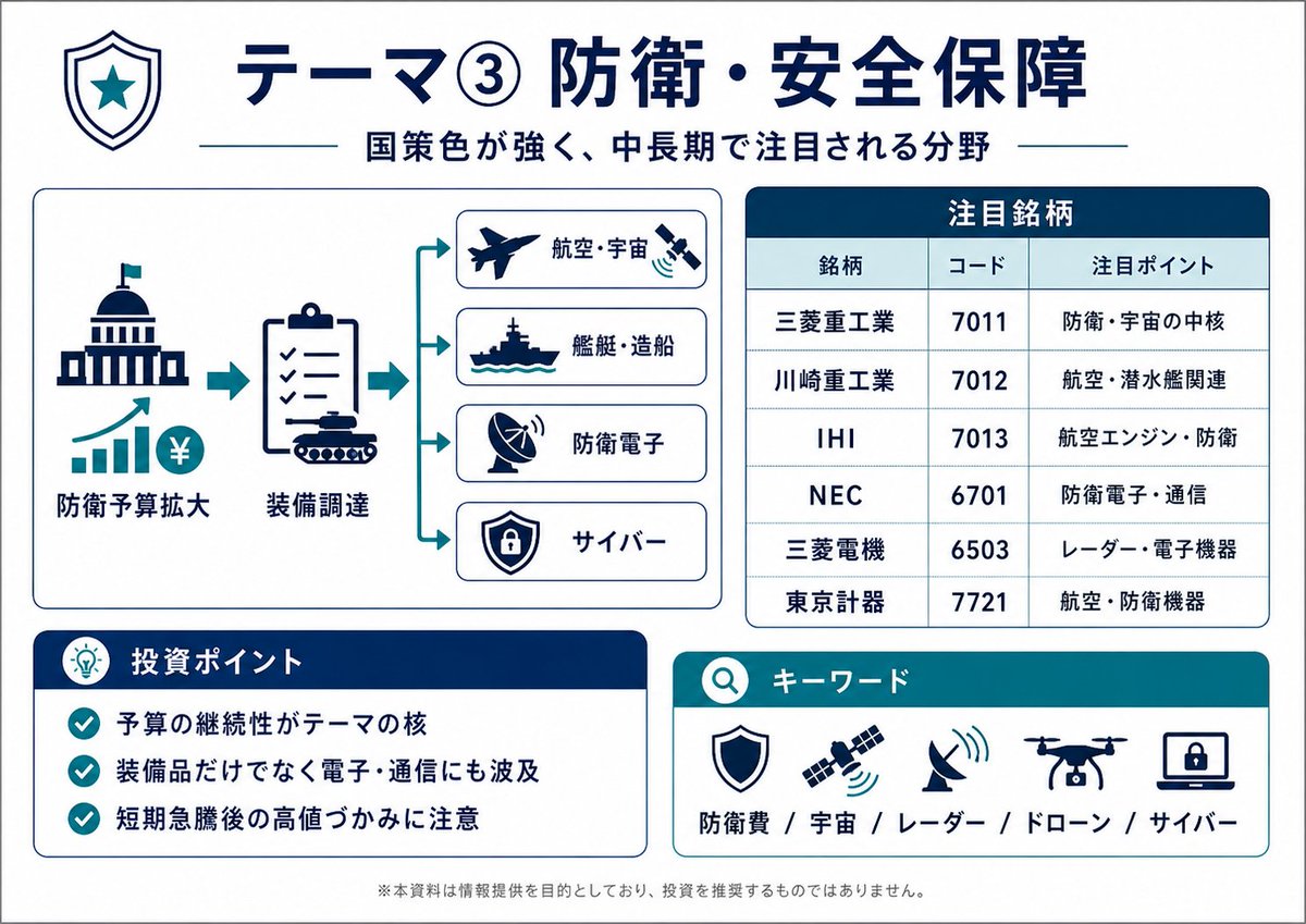 AIに投資を任せてみた。 tweet media