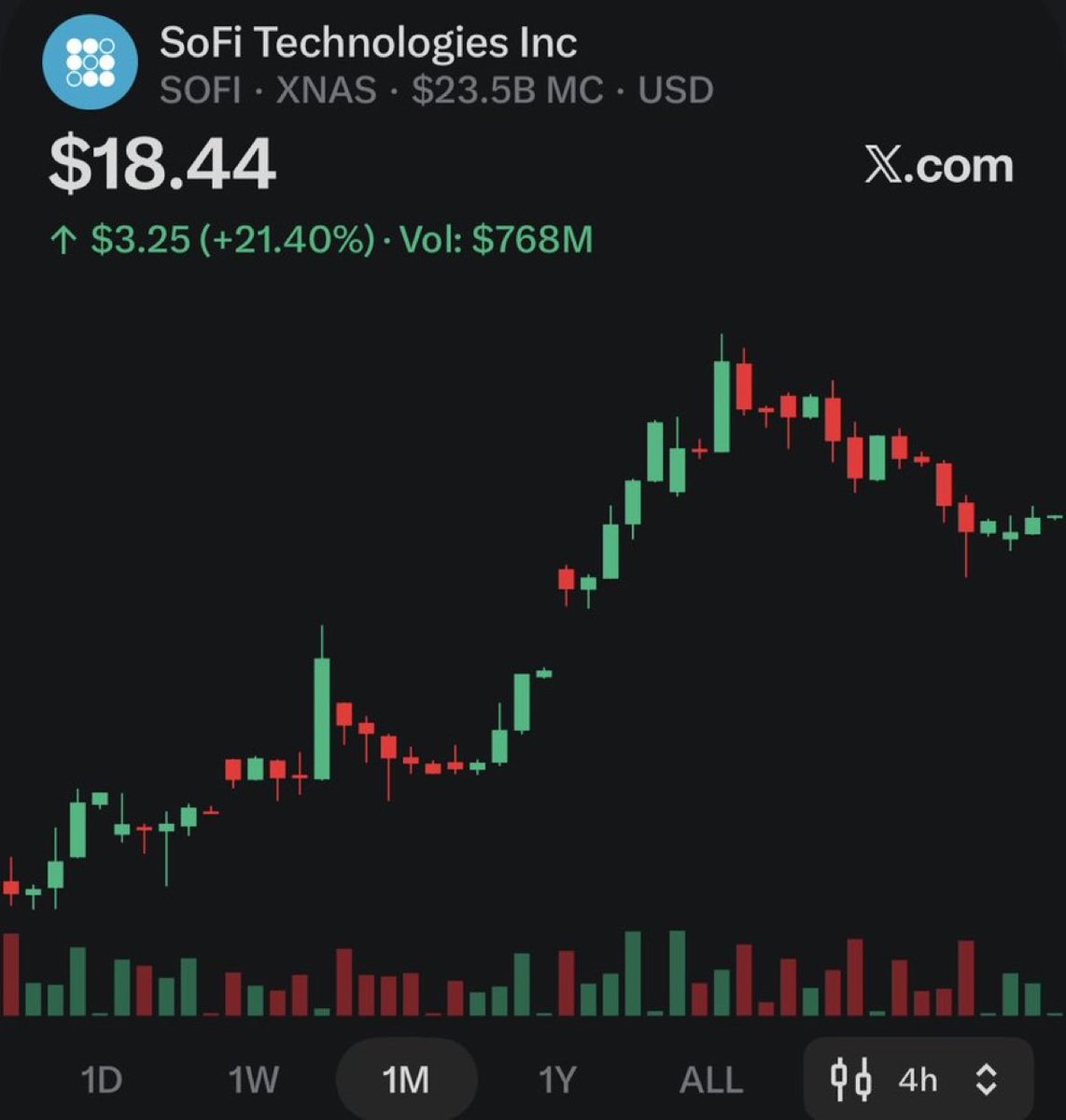 Joshtradeoptinx's tweet photo. This is cool. X now charts any stock instantly. $SOFI for example. https://t.co/MglWG5kip1