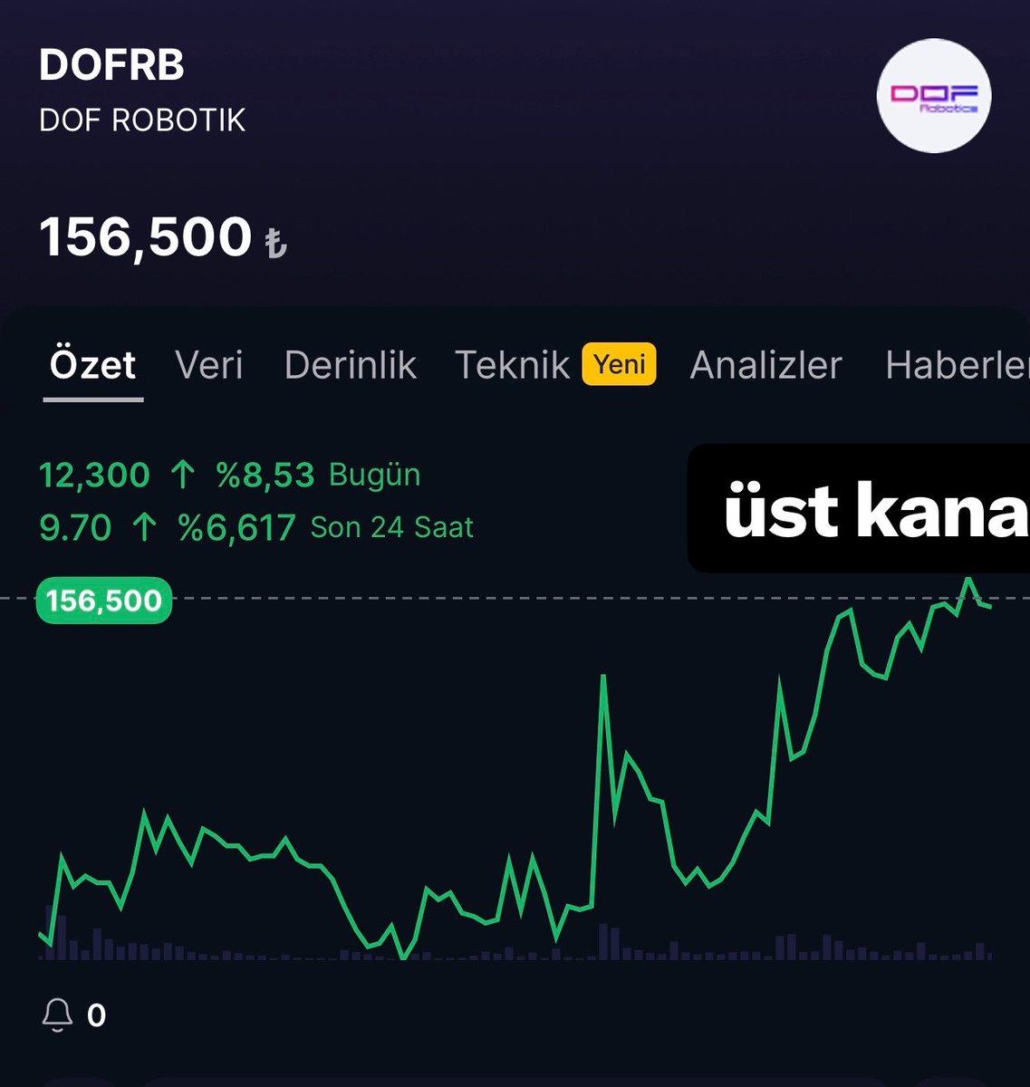 borsacidoktor's tweet photo. Çok sevmiyorum demiştim demeyi ama durum da ortada hedefime emin adımlarla #dofrb #dofrobotik bu hisse benim hissem bu yıl https://t.co/rfvRmKmPDH