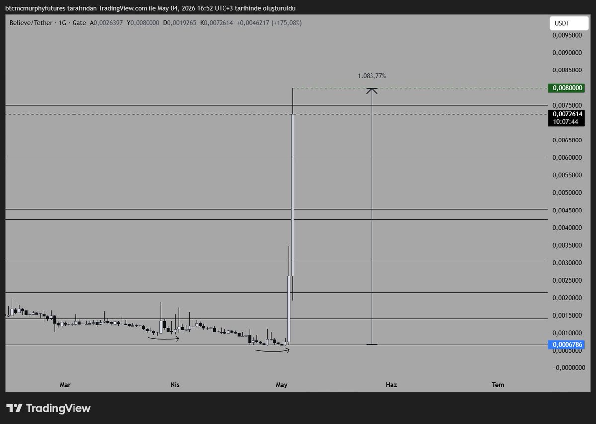 BtcMcMurphy's tweet image. believe
$believe #believe $believeusdt #believeusdt