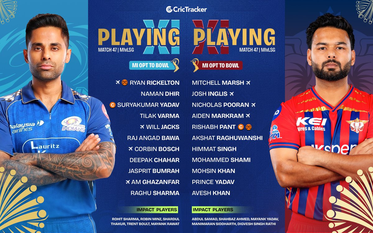 CricTracker tweet media