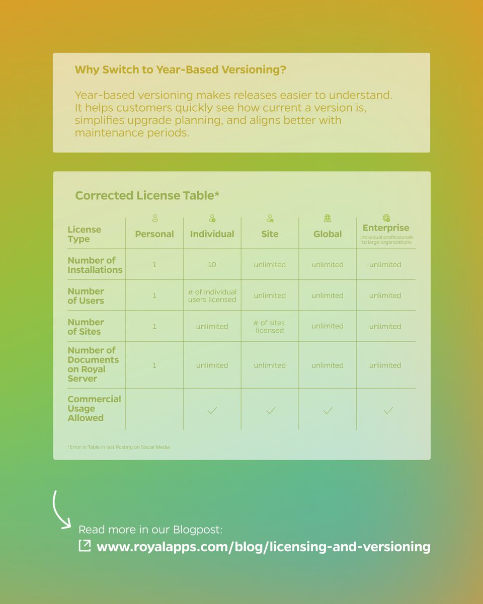 royalapps's tweet photo. 💬 Answering Frequently Asked Questions to our new licensing and versioning model for Royal TS, Royal TSX, Royal Server, and the upcoming Royal Connect product line 💡 Read more details in our Blogpost: https://t.co/rXlSNm6M9k

#devops #itadmin #remotemanagement #RDP #msrdp https://t.co/W00unJNQxZ
