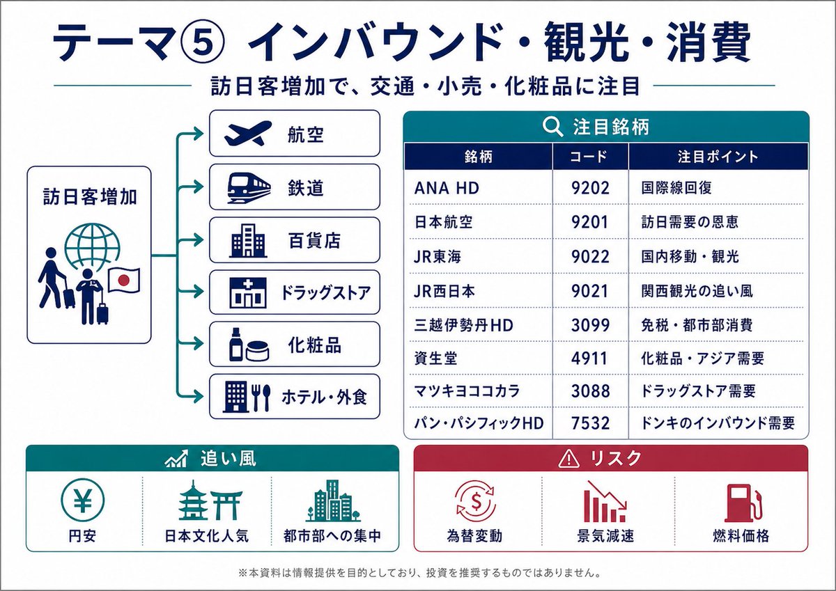 AIに投資を任せてみた。 tweet media