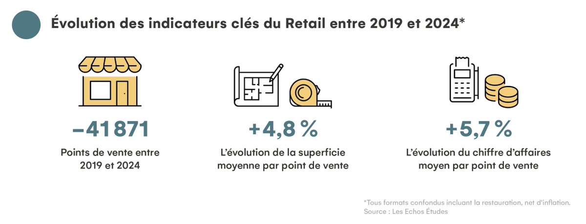 Les Echos Etudes tweet media