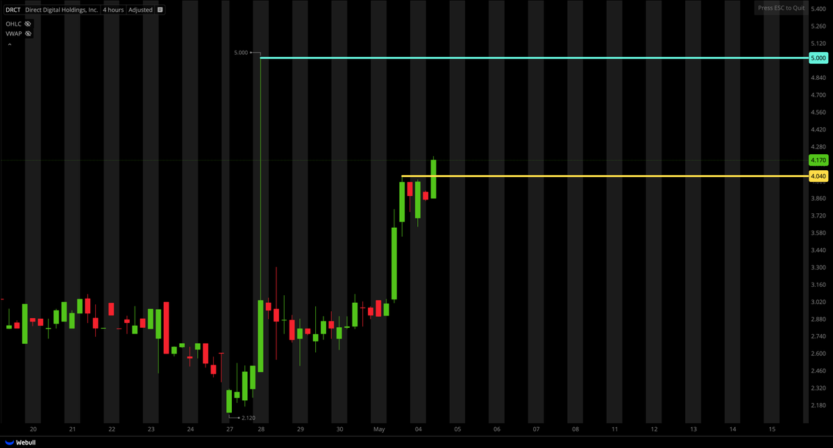 Tiger Line Trading tweet media