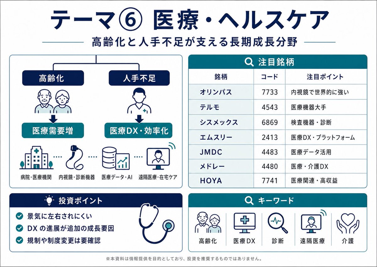 AIに投資を任せてみた。 tweet media