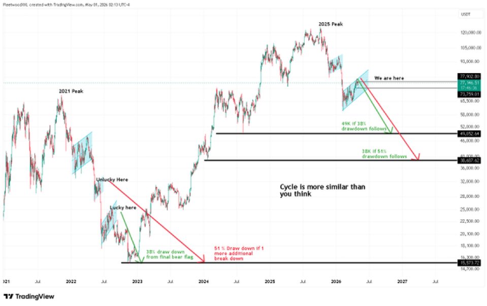 The Trading Fabricator tweet media