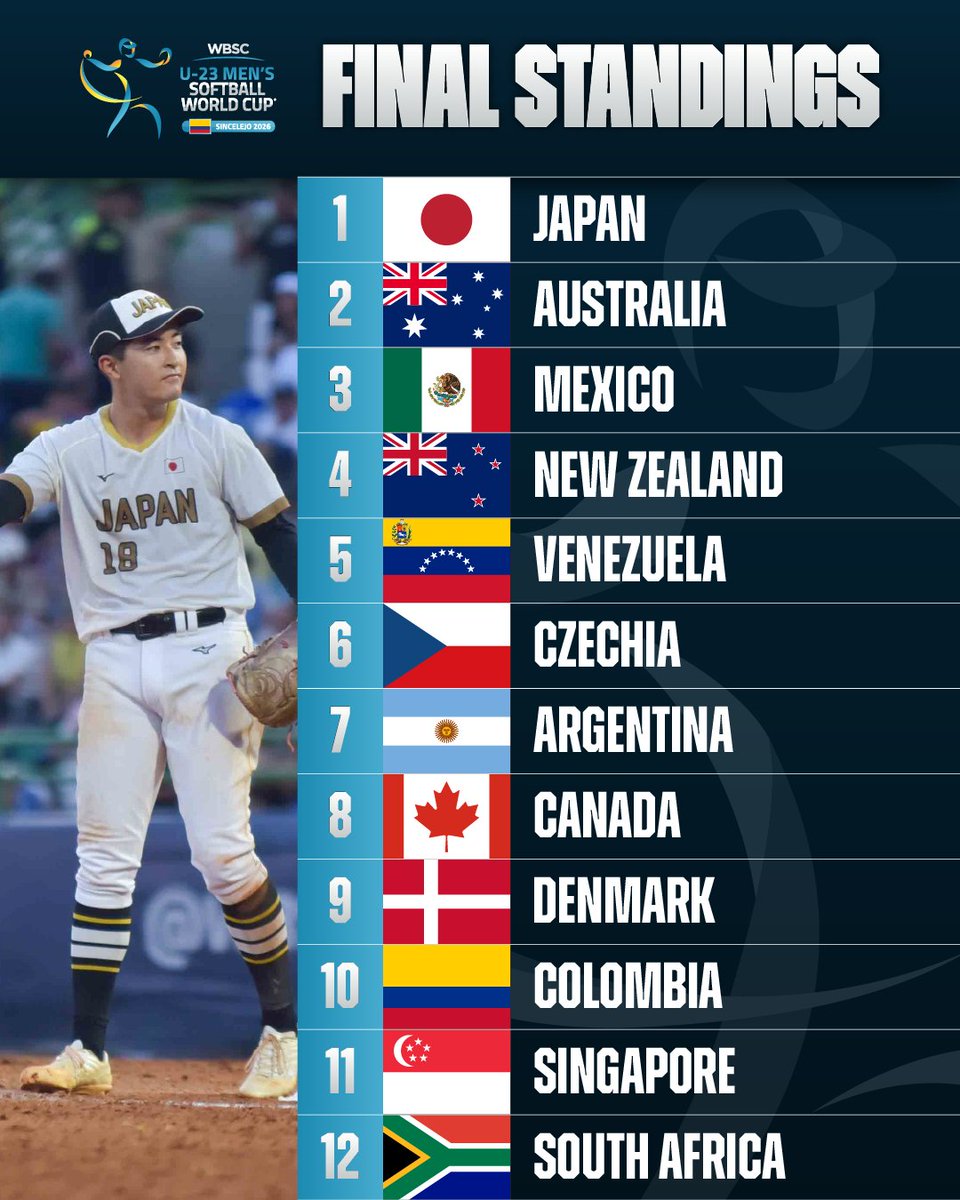 WBSC ⚾🥎 tweet media