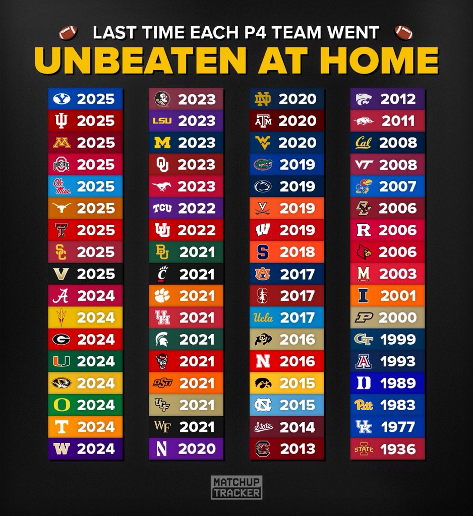 GopherHole's tweet photo. 😤😤😤😤 https://t.co/CSXCOfJ9aL