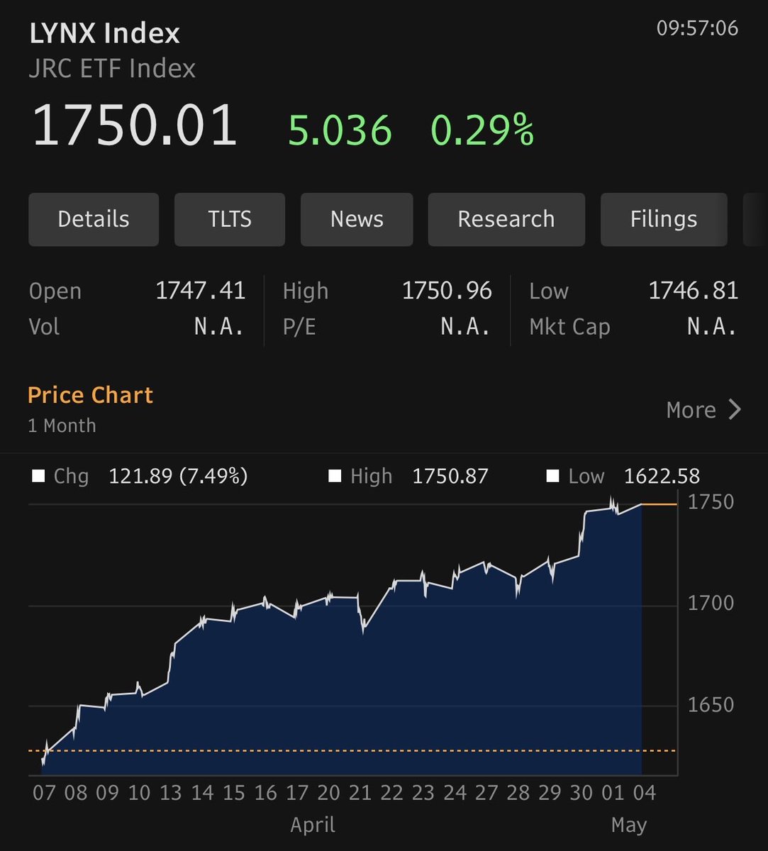 Jungle Rock Capital tweet media