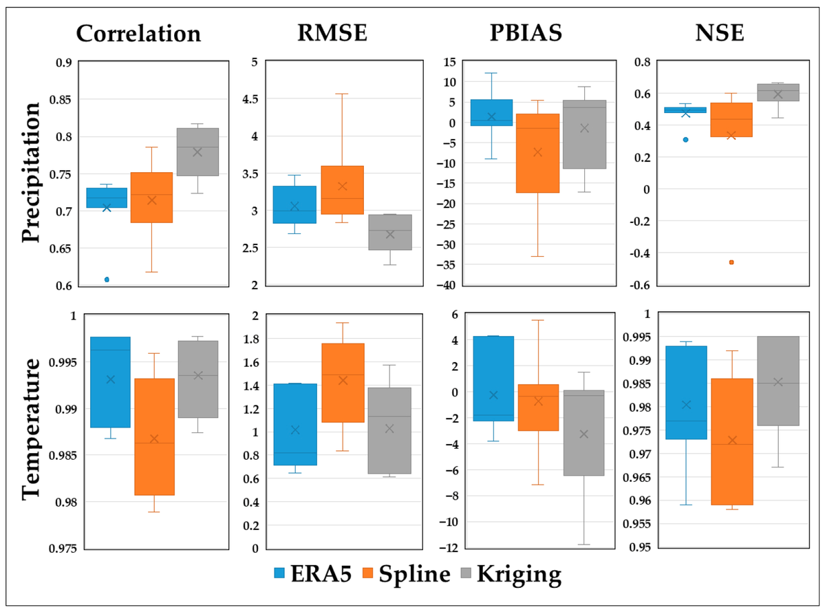 Water_MDPI's tweet image. 📢 Check out the #new_publication from the #Water journal

📄Assessment of Simulated Meteorological Data Applicability for Hydrological Modelling in Low Land River Catchments

✍️ Serhii Nazarenko, et al.

Find out more 👉 brnw.ch/21x2b2u