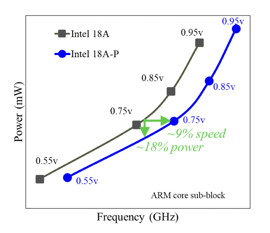 IEEE Symposium on VLSI Technology and Circuits tweet media