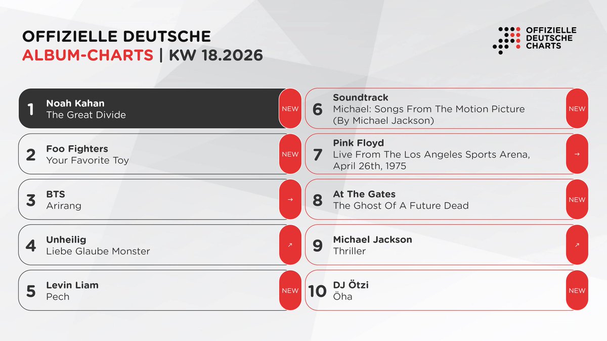 Bangtan Funds Germany⁷ tweet media