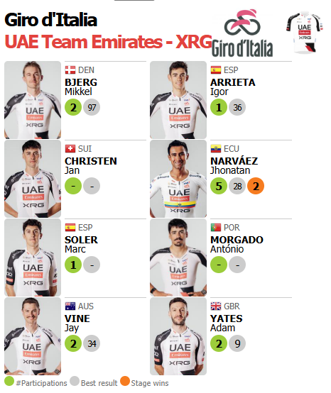 🟥🟥⬛️ ProCyclingStats.com tweet media