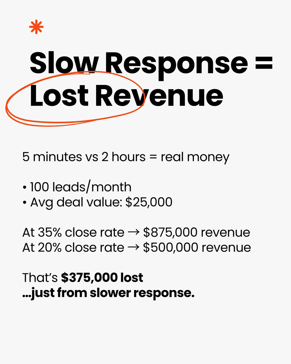 App Solve | Equipment Dealer CRM & Lead Routing tweet media