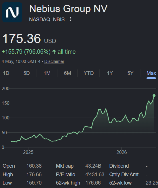 Happy $NBIS all-time high to those who celebrate!