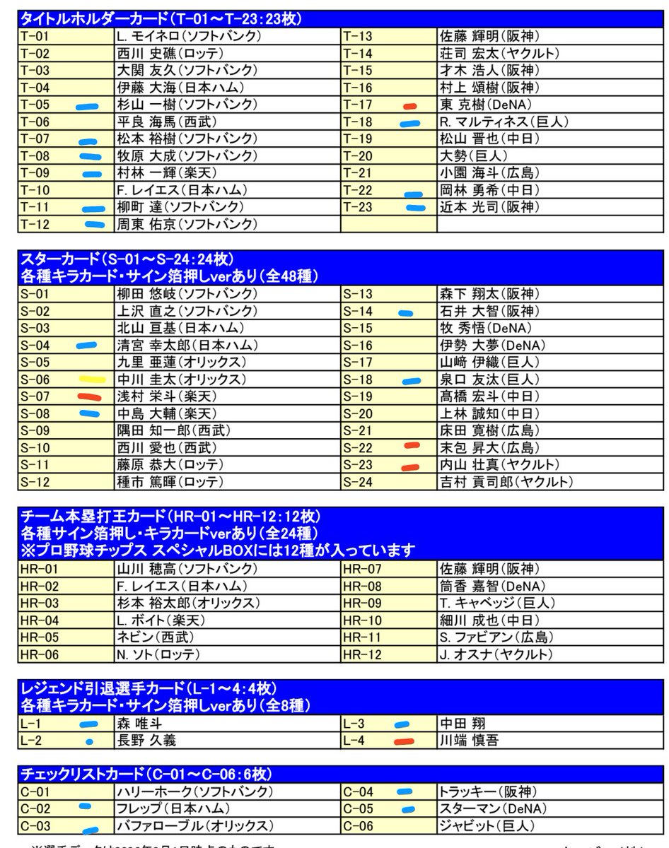 cdm13873's tweet photo. プロ野球チップス2026　交換　

譲　赤線は1枚、黄線は複数枚所持
求　青線
※2枚目のカード含むお取引のみ
タイトルカード、スターカード⇔レギュラー複数枚提供可能

#プロ野球チップス
#プロ野球チップス交換 https://t.co/S3NwA17qkq