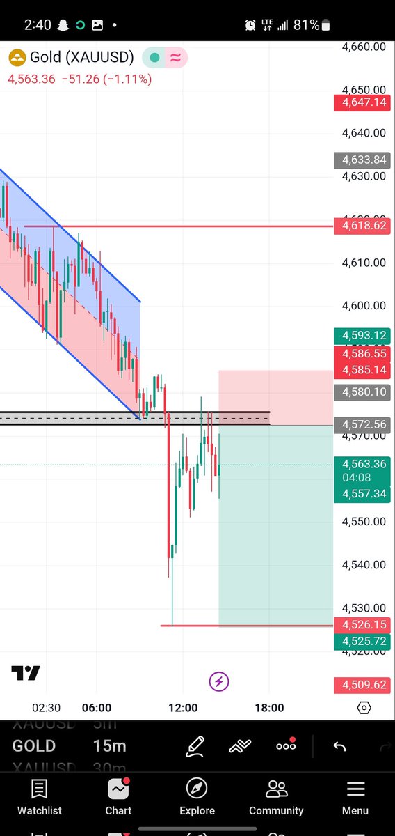 abbeyy_fx's tweet photo. My current view on XAUUSD

#XAU #XAUUSD https://t.co/7jFo6hH34Q