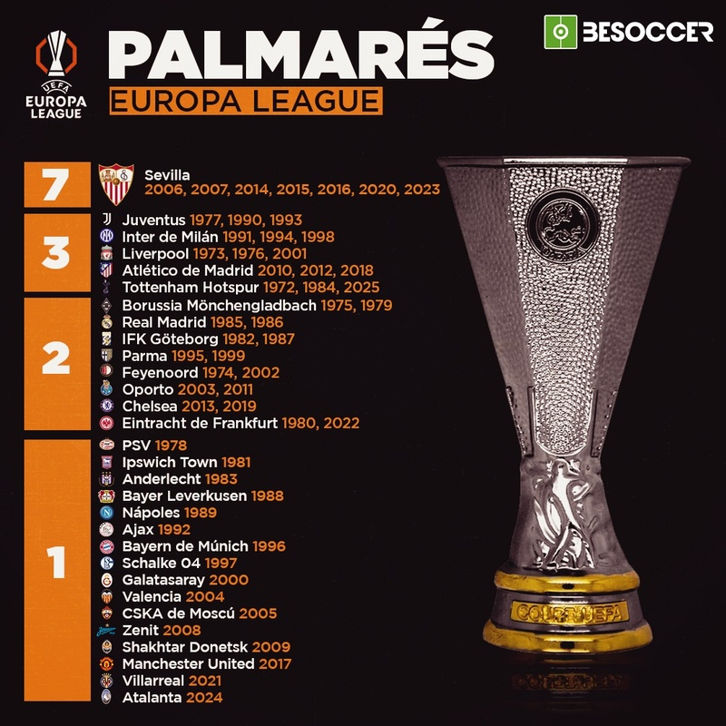 BeSoccer tweet media
