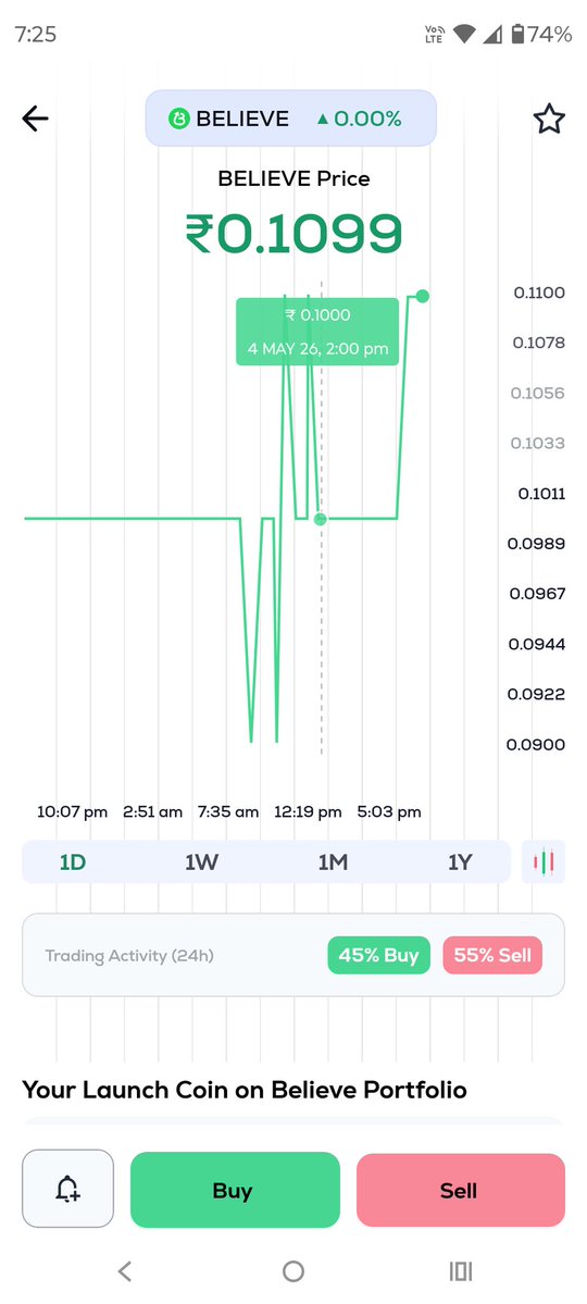 RamNaik1133286's tweet image. @CoinSwitch 
#Believe Coin Gained 900% showing in Coingecko However in your platform it's Shows only 0.00%

Find the Screenshot for reference 
Why is the Price almost 0 Hick in your Platform?