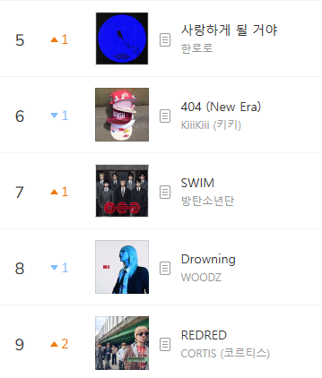 Kpop Charts tweet media
