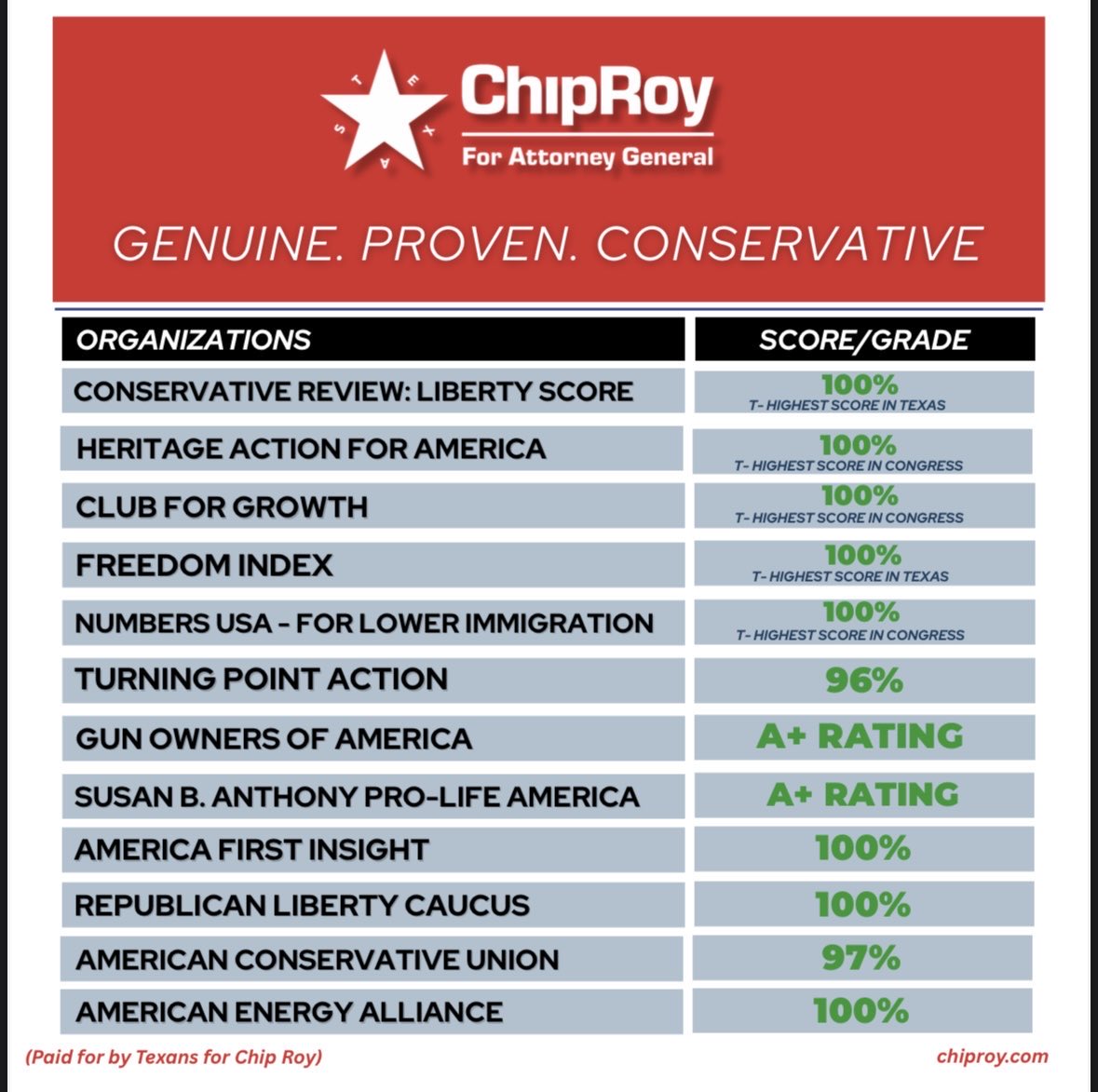 Chip Roy tweet media