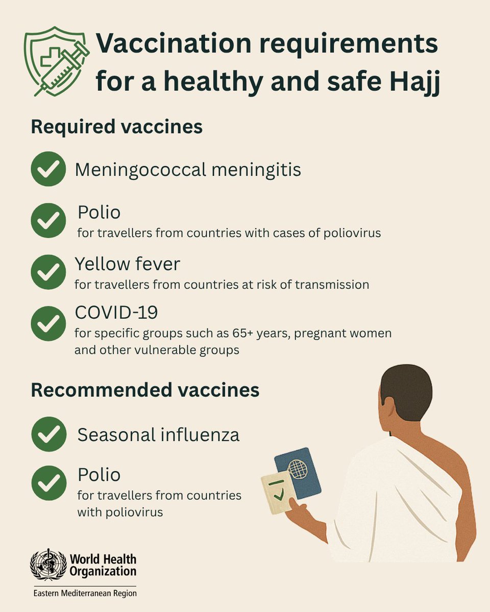 WHOEMRO's tweet photo. To protect your health and the health of fellow pilgrims 🕋, certain vaccinations are required while others are recommended before entry into the Kingdom of Saudi Arabia 🇸🇦. 

🛡️ Required vaccines for all eligible travellers: 

✅ Meningococcal meningitis – for all travellers intending to perform Hajj or seasonal work in Hajj areas 
✅ Polio – for travellers from countries with cases of poliovirus* 
✅ Yellow fever – for travellers from countries at risk of transmission (age 9+ months)* 
✅COVID-19 for specific groups such as those age 65 years, pregnant women and other vulnerable groups

💉 Recommended vaccines for all eligible travellers: 

✔️ Seasonal influenza 
✔️ Polio – for travellers from countries with the history of reported poliovirus* 

📄 Make sure your vaccine certificate: 

✅ is issued by your national health authority 
✅ lists the name, type and date of each vaccine 
✅ meets Saudi Ministry of Health requirements

*Visit https://t.co/8OASqbOEou for further details and information about specific requirements per country 

May your journey be healthy, peaceful and blessed.