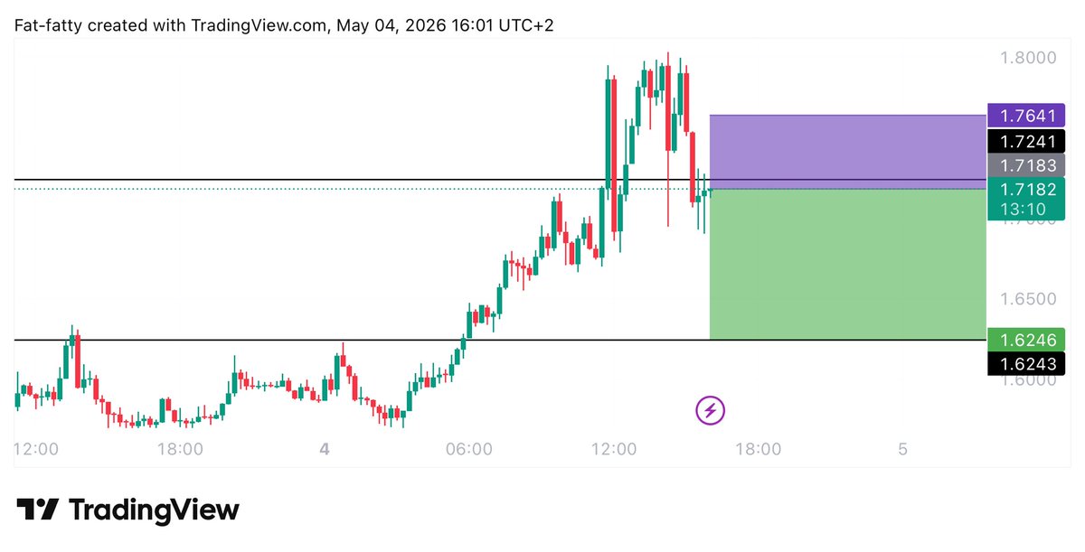 UNKNOWN TRADER tweet media