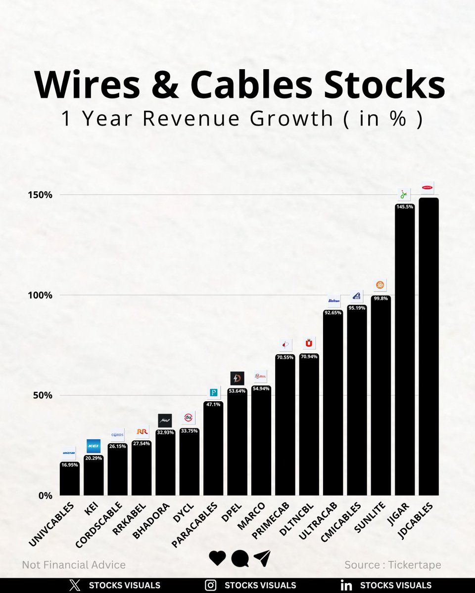 Stocks Visuals tweet media