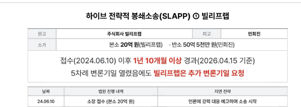 와 ㅅㅂ 빌리프랩 미친거임?