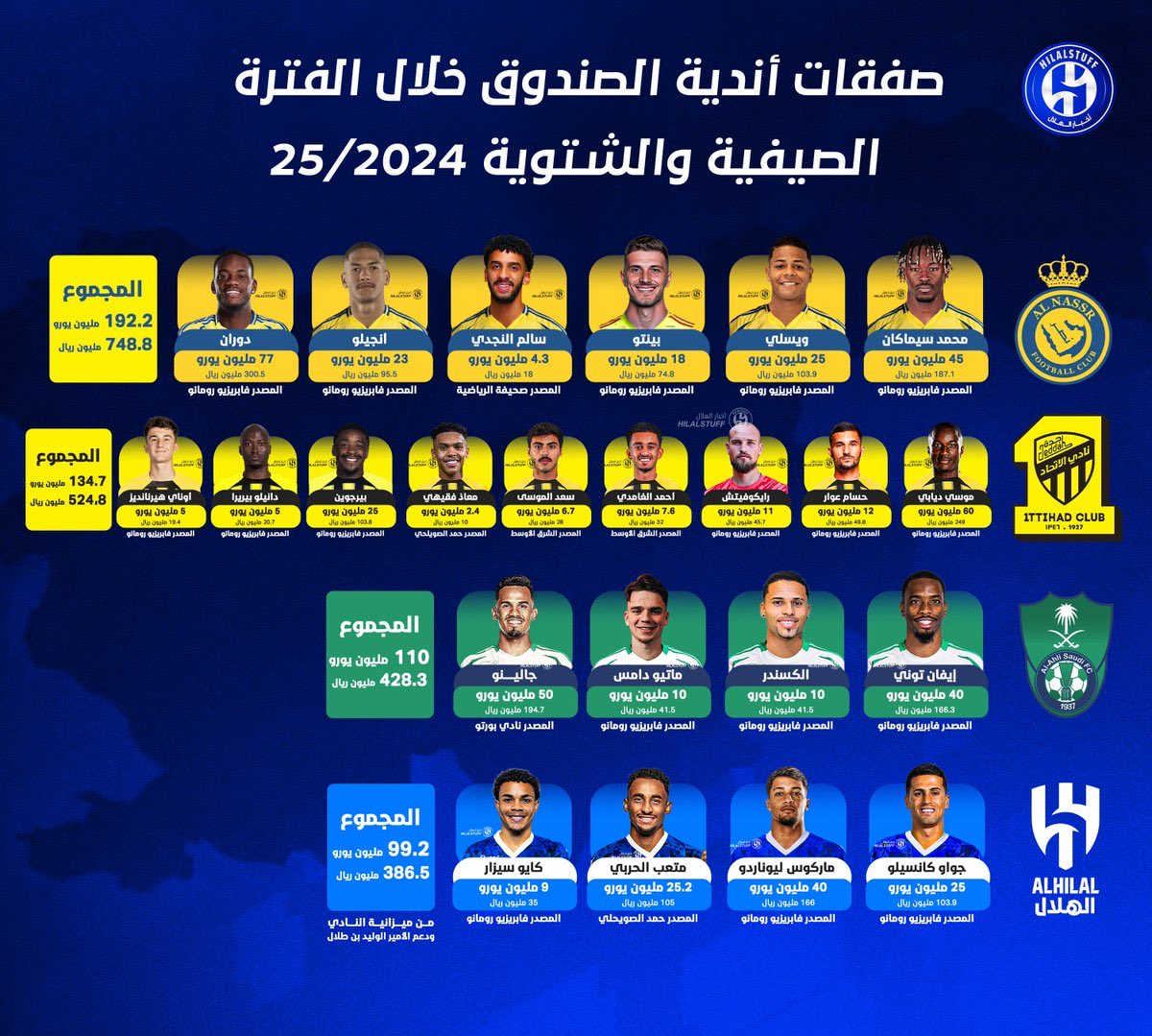 Gio| Elite Champions Twice tweet media