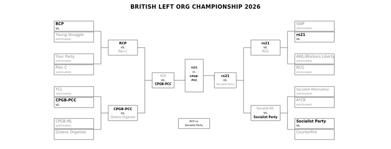 ⚽ BRITISH LEFT ORG CHAMPIONSHIP ⚽ tweet media