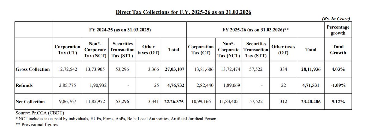 Income Tax India tweet media