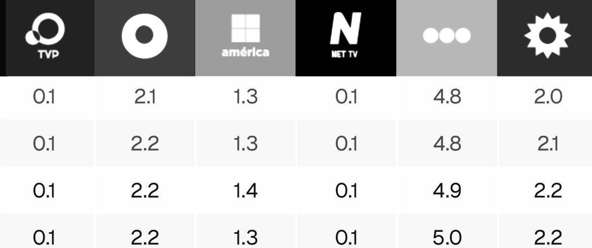 somoschisme's tweet image. 📺 𝗔𝗛𝗢𝗥𝗔 Los números de la tele de aire pasadas las 11 hs ✍️ 𝙀𝙓𝘾𝙇𝙐𝙎𝙄𝙑𝙊 de #Chisme 👀 #Rating 💣
