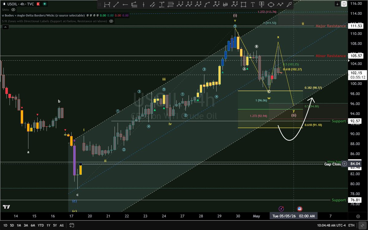 BigPipN's tweet image. #Oil 4hr candle suggest that we head lower