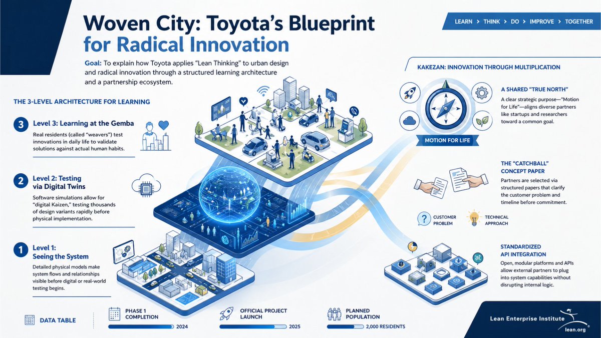 Lean Enterprise Inst tweet media
