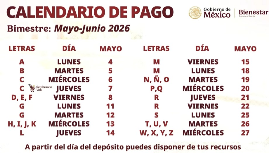 JesusRCuevas's tweet photo. Hoy inicia el depósito de apoyos para 32 millones de derechohabientes con una inversión social de este bimestre por 104,768 millones de pesos. Los programas sociales son derechos basados en la universalidad para mejorar la calidad de vida. https://t.co/SHx6Qm1h2L