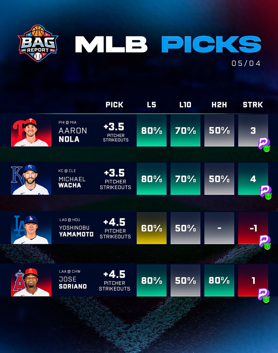 Bag Report Picks tweet media