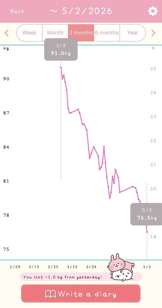 catjelo_'s tweet image. 3month wl progress 
#wl #ed #edtwt