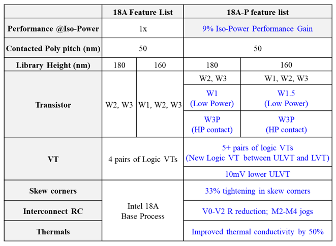 IEEE Symposium on VLSI Technology and Circuits tweet media